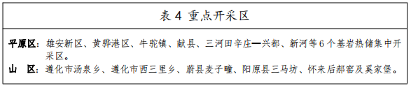 河北：“取熱不取水”利用地?zé)豳Y源，不需辦理取水、采礦許可證-地大熱能