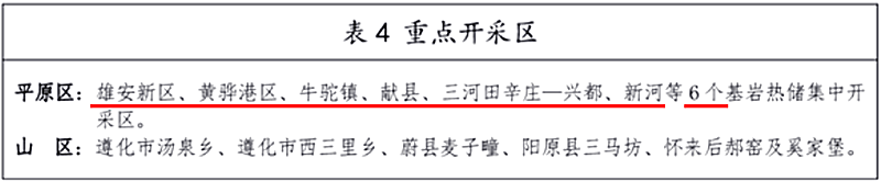 面積1512.2平方公里！河北劃定6個重點(diǎn)區(qū)開發(fā)地?zé)豳Y源-地大熱能