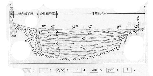 寧夏回族自治區(qū)地?zé)豳Y源分布規(guī)律-地?zé)衢_發(fā)利用-地大熱能 寧夏回族自治區(qū)地?zé)豳Y源分布規(guī)律-地?zé)衢_發(fā)利用-地大熱能